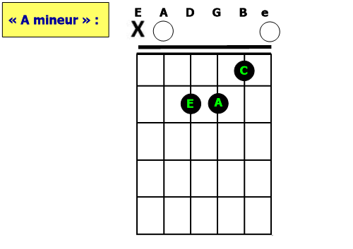 guitare