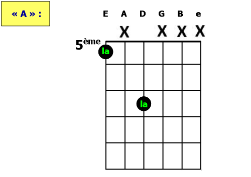 guitare