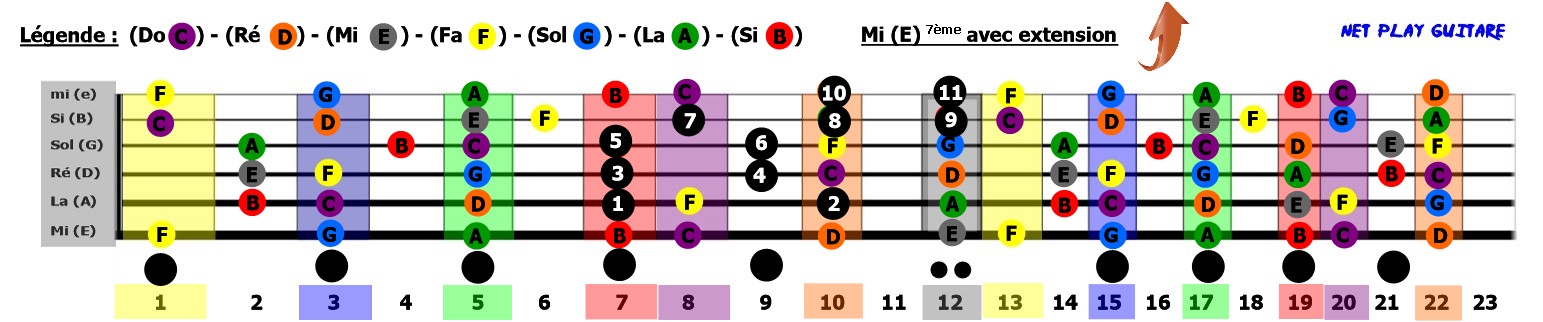 NetPlayGuitare gamme Mi 7 extension