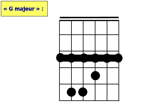 guitare