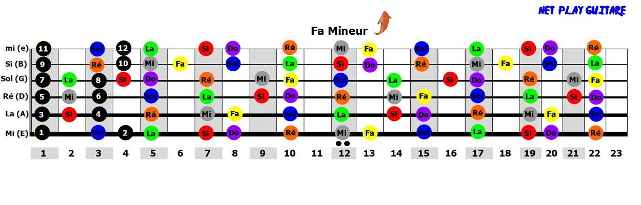 NetPlayGuitare gamme pentatonique Fa mineur